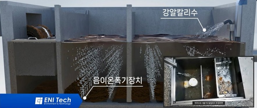 그리스트랩 단면도 - 바닥의 음이온 폭기장치와 수면의 강알칼리수